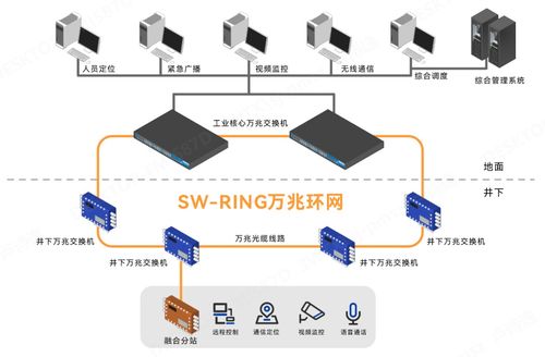 三旺通信 以智慧網絡筑基，打造安全高效的新礦山通信體系