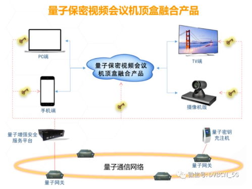 我國(guó)成功驗(yàn)證量子通信網(wǎng)絡(luò)可行性 量子“機(jī)頂盒”或成現(xiàn)實(shí)關(guān)鍵