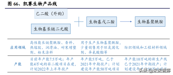 2022年合成生物學(xué)行業(yè)深度報(bào)告 產(chǎn)品開(kāi)發(fā)兩大流程、技術(shù)發(fā)展及產(chǎn)業(yè)生態(tài)等專(zhuān)題分析