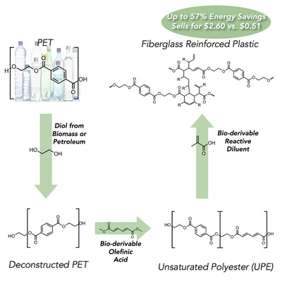 美國科學家研發(fā)新的回收技術可改善PET塑料性能_中國聚合物網(wǎng)科教新聞