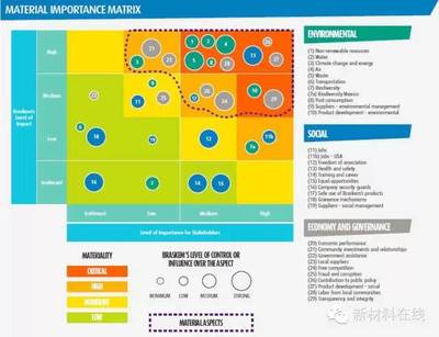 收藏 | 全球頂級20家化工企業(yè)研發(fā)大揭秘