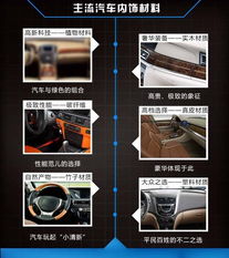 福特與可口可樂合資 研發 植物材料內飾